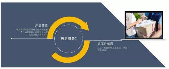 【儿童摄影展】影楼必修课,成本管控的核心秘诀